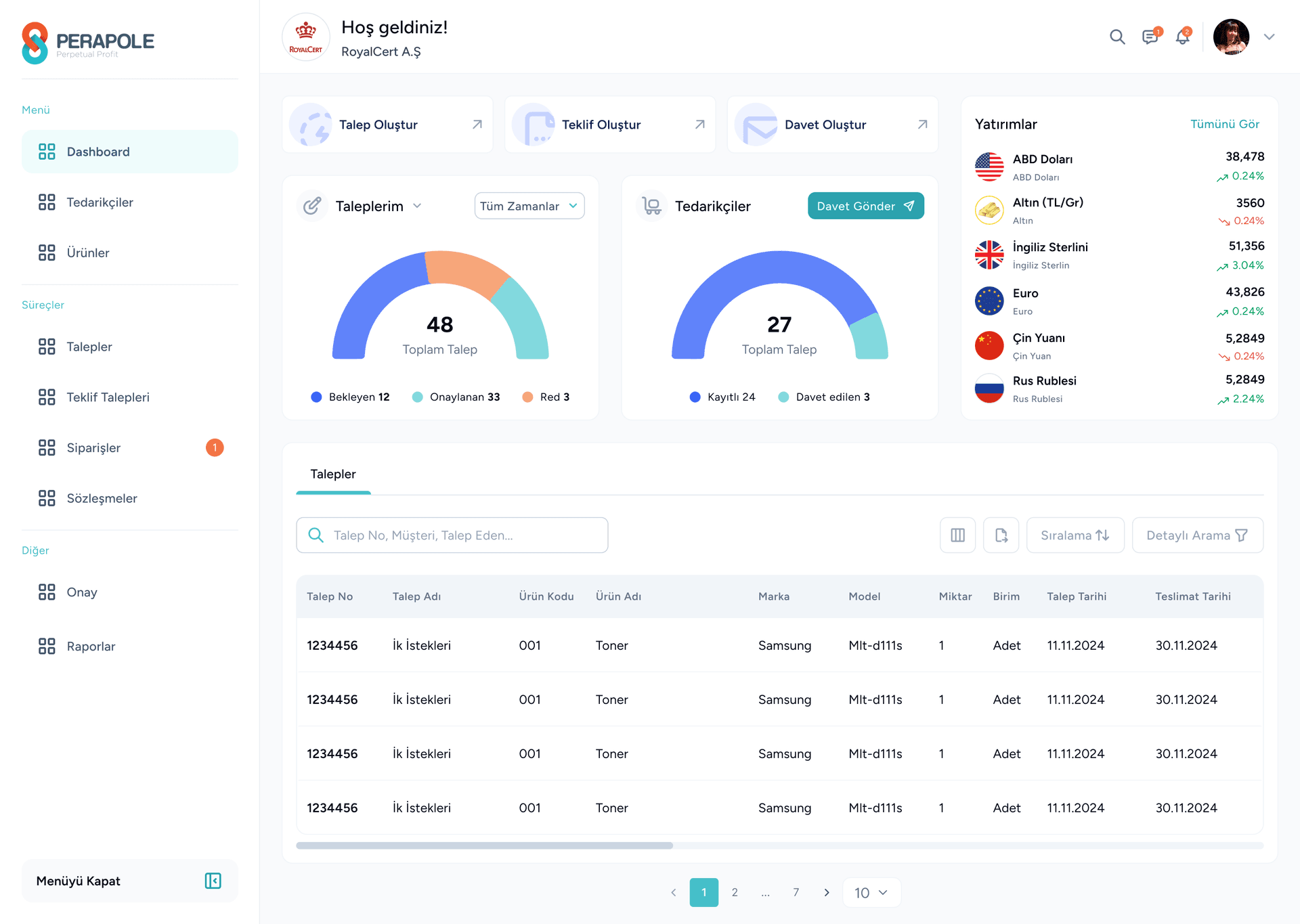 PeraPole Dashboard Interface