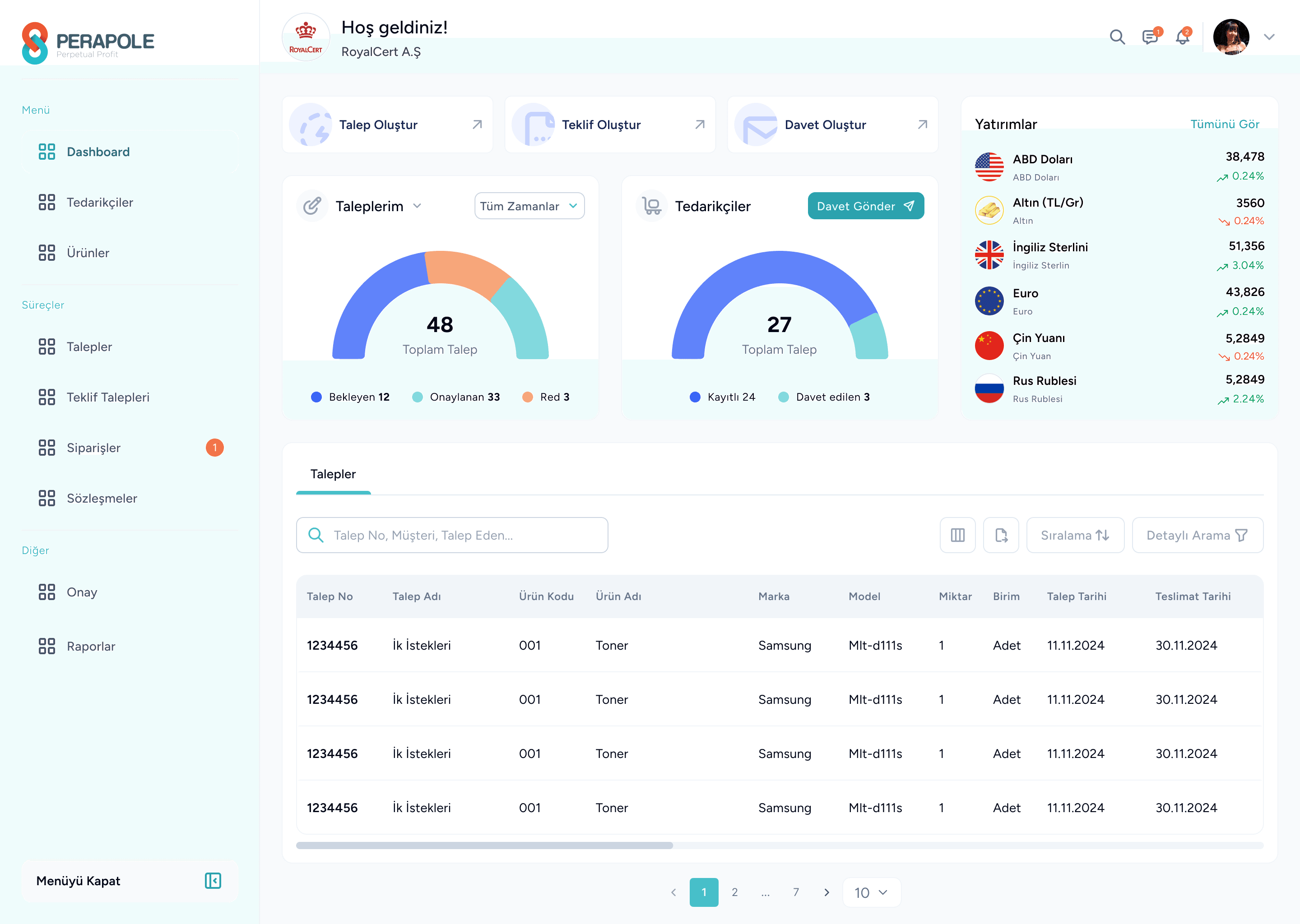 PeraPole Dashboard Interface